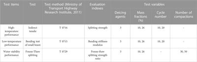 Effect of deicing agents on the performance of airport asphalt pavement